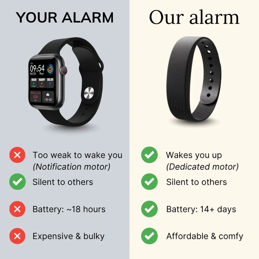 Elvoura Band - Silent Vibrating Alarm for Deaf & HoH