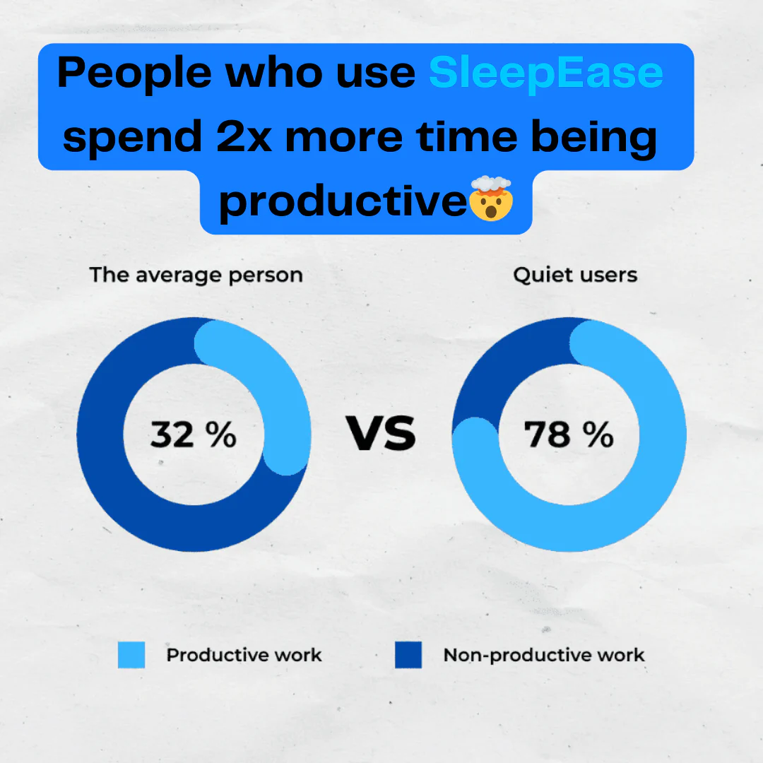 Aurellio™- SleepEase Guard