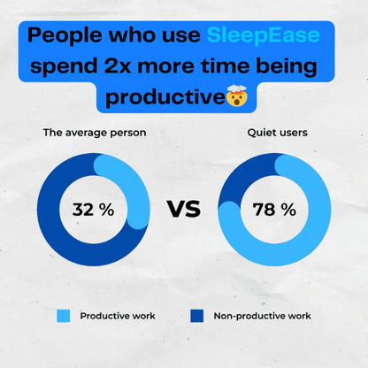 Aurellio™- SleepEase Guard