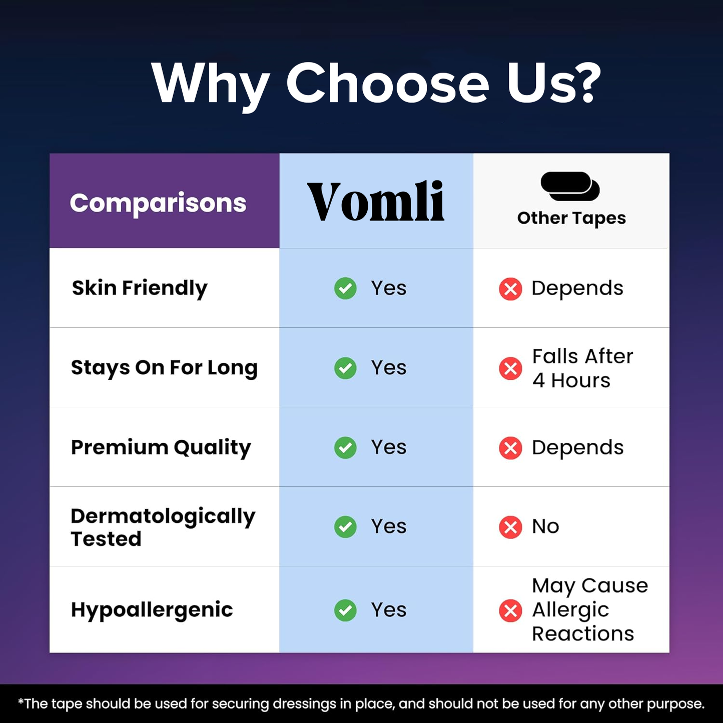 VOMLI™ Mouth Tape