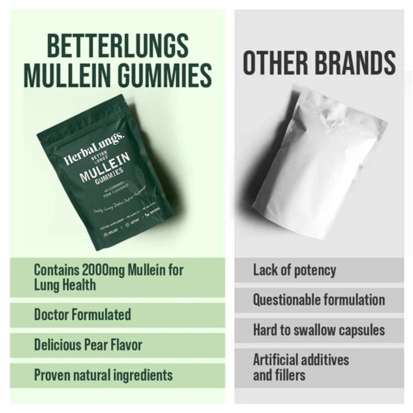 HerbaLungs™ Mullein Gummies