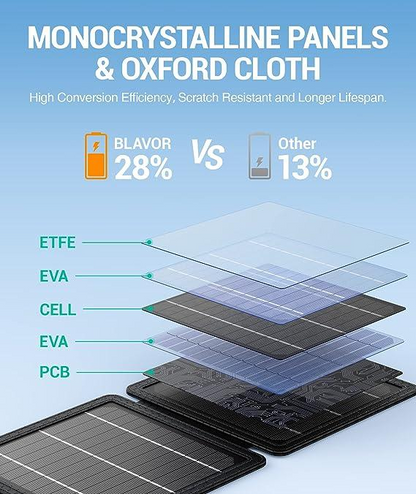 Sevani Portable Solar Charger™